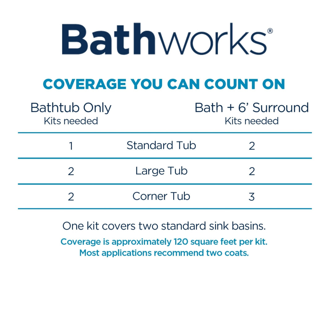 Roll-On Essentials Refinishing Kit Coverage Chart