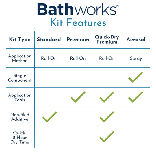 Roll-On Essentials Refinishing Kit Comparison Chart