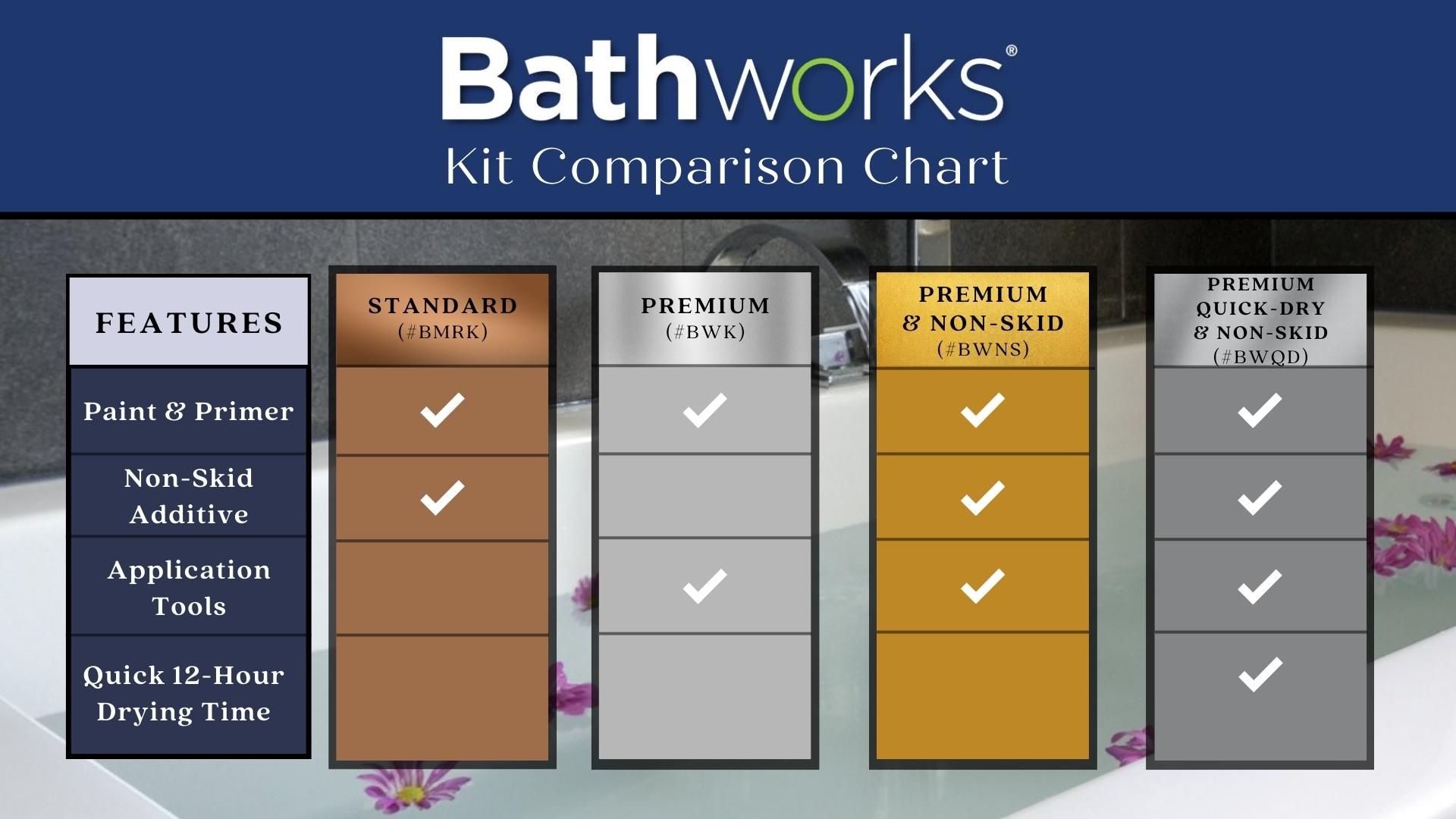 Bathworks 4-oz Biscuit Tub and Tile Chip Repair Kit in the Surface